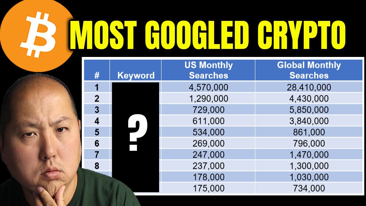Top 10 Most Googled Crypto in 2022