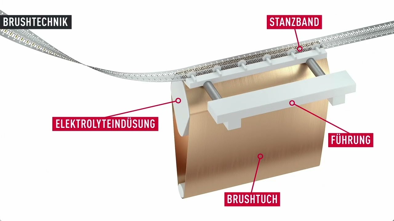 Bandgalvanik Brushtechnik - IMO Oberflächentechnik GmbH