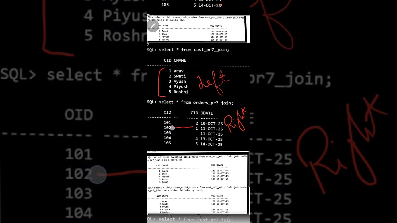 SQL Joins - Types and Examples