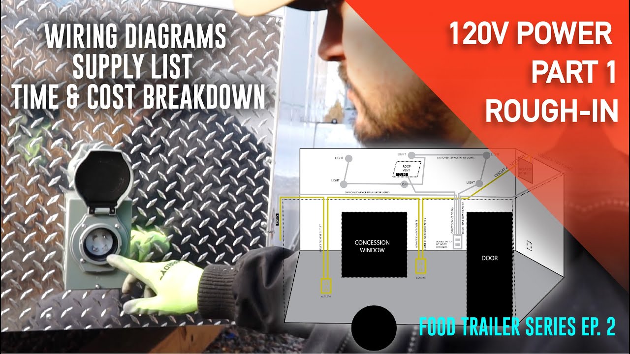 Install 120v Power in Food Trailer Part 1 Rough-in | Cargo Trailer Conversion Ep.2