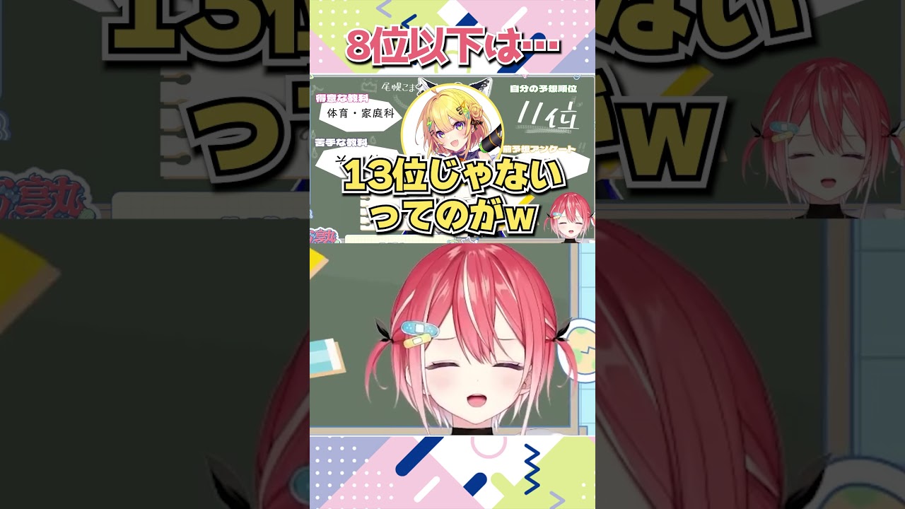 【すぺしゃりて】前回の学力テスト最下位・尾幌こまが予想した自分の順位とリスナー予想順位に阿鼻叫喚の１期生たちｗｗｗ #vtuber  #すぺしゃりて #切り抜き