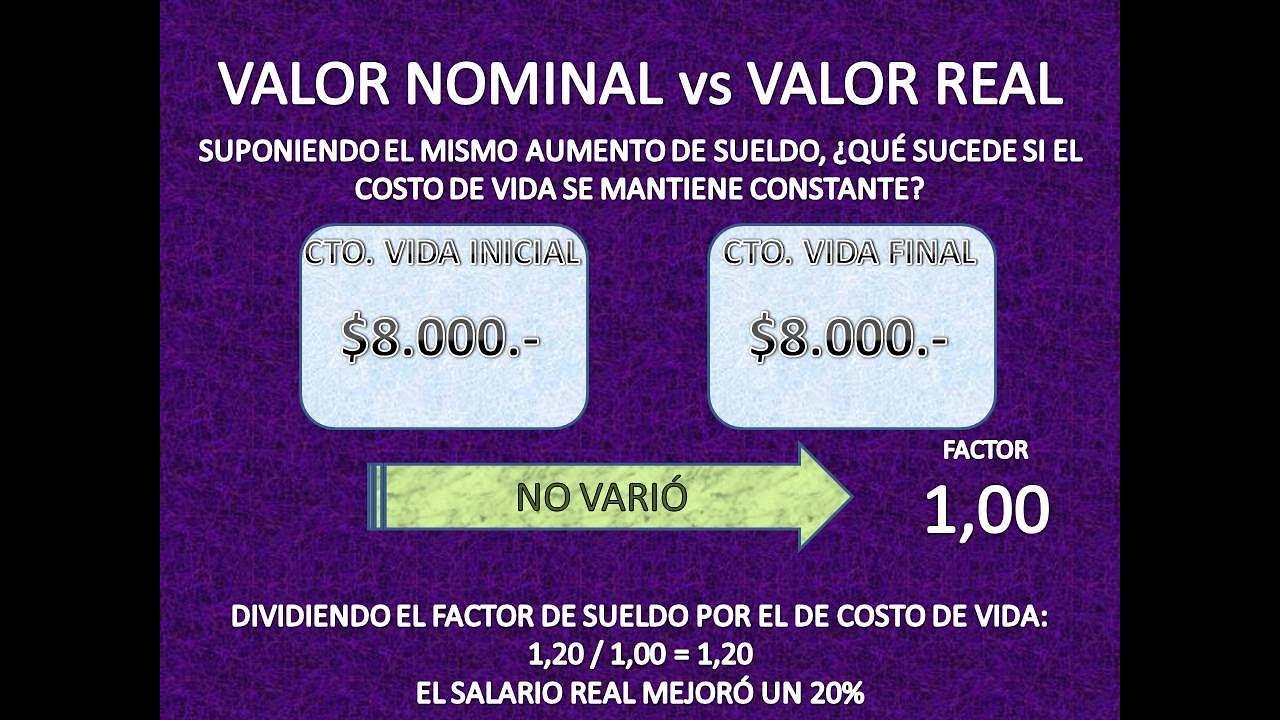 Valor Real y Valor nominal | Diferencias Explicación Sencilla |  Macroeconomia