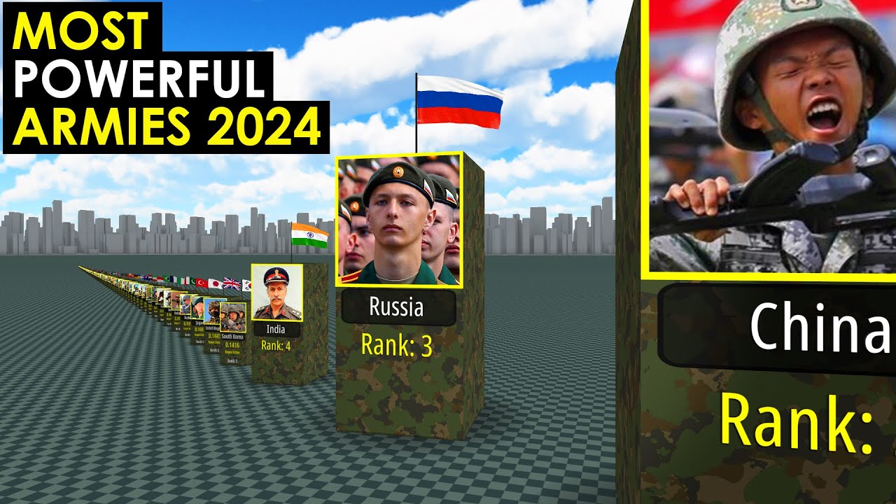 Самые мощные АРМИИ в мире 2024