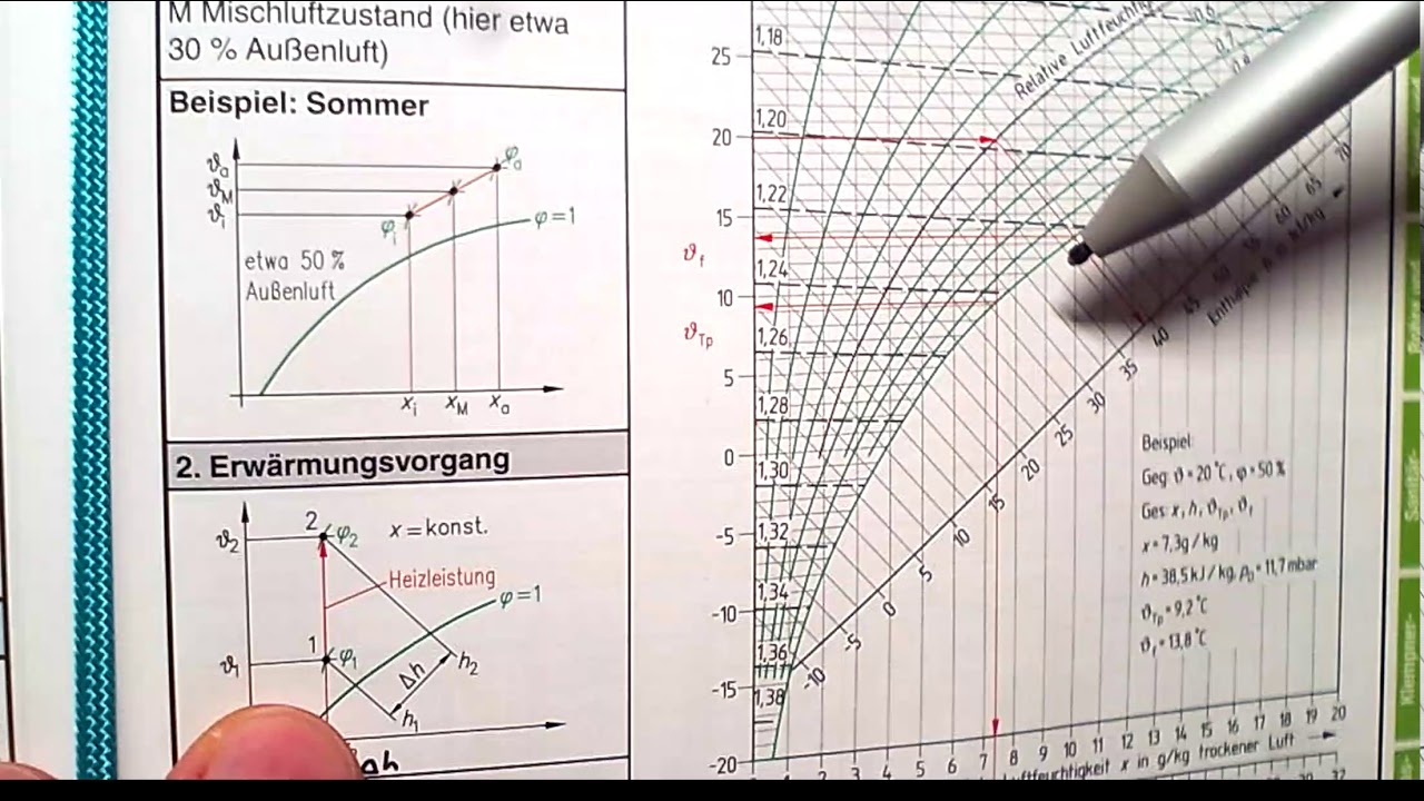 Berechnung der Heizleistung eines Vorheizregisters einer KWL-Anlage