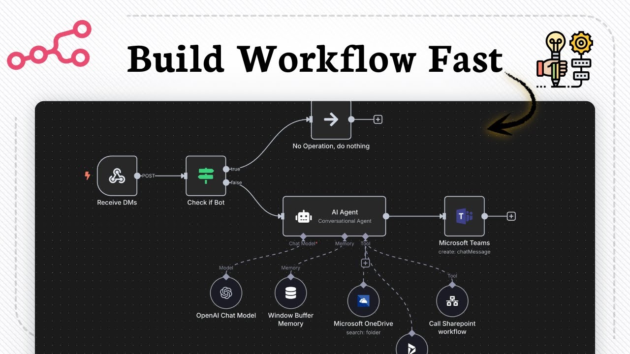 How to Create a Workflow in n8n (Easy Process Setup)