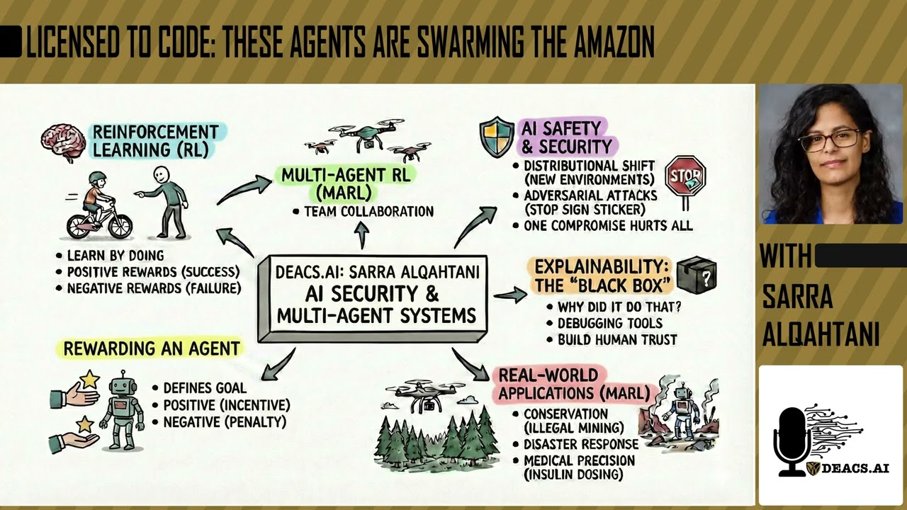 Licensed to Code: These Agents are Swarming the Amazon with Guest Sarra Alqahtani