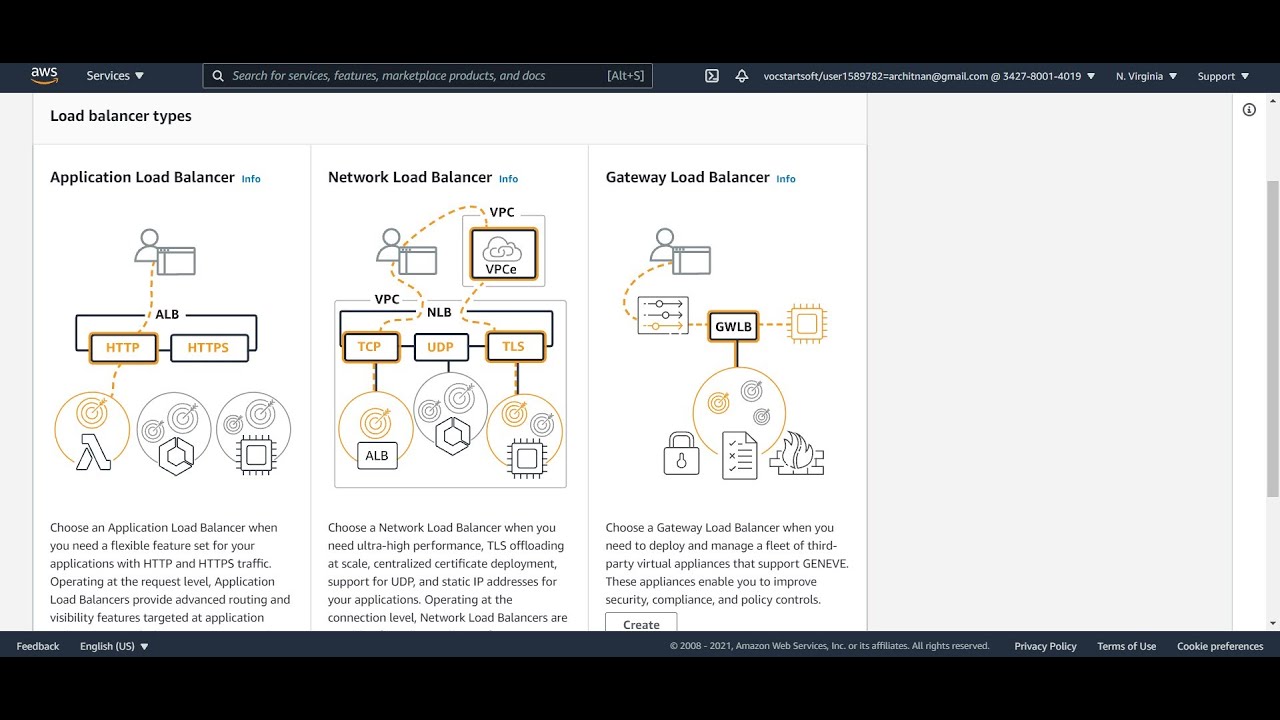 How to create a Network Load Balancer on AWS