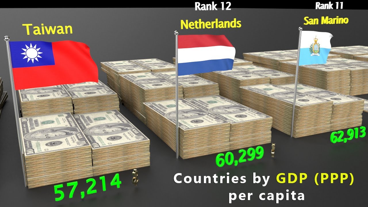 Countries Rank By GDP (PPP) Per Capita