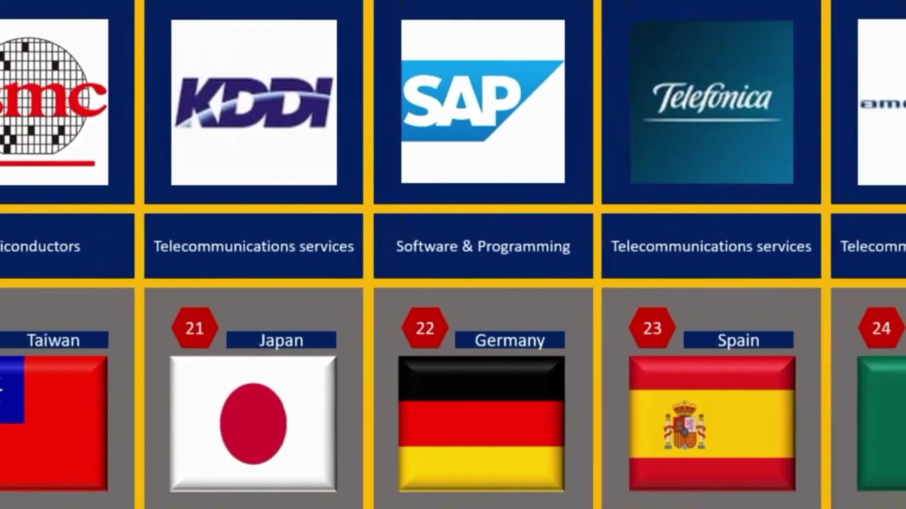 Top Digital Companies of the World | Global Tech Giants in 2024 | Part 1 (Top 40)
