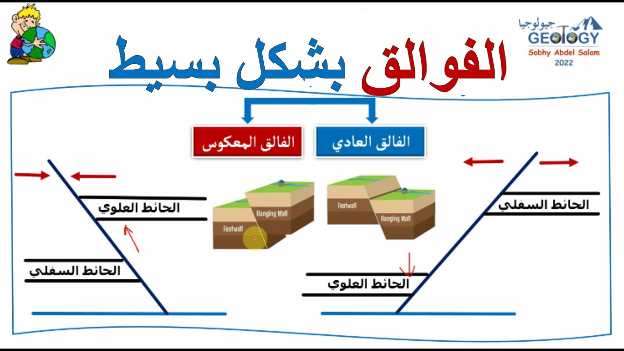 جيولوجيا ثانوية عامة 2022| المحاضرة 3| الجزء الثاني| الفوالق