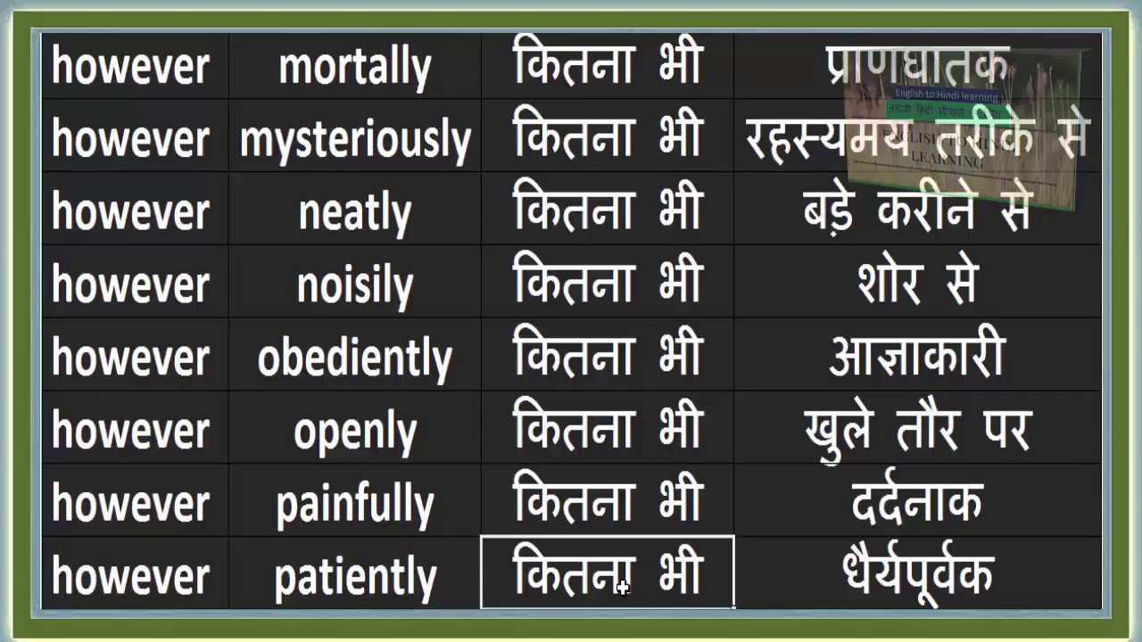 Use of However - Daily Use English Word and Sentences with Meaning in Hindi