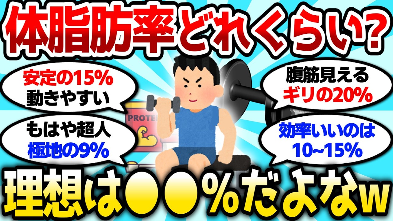 【2ch筋肉スレ】お前ら筋トレ知識はあるみたいだけど、体脂肪率どれくらいなんだ？【2ch面白スレ】