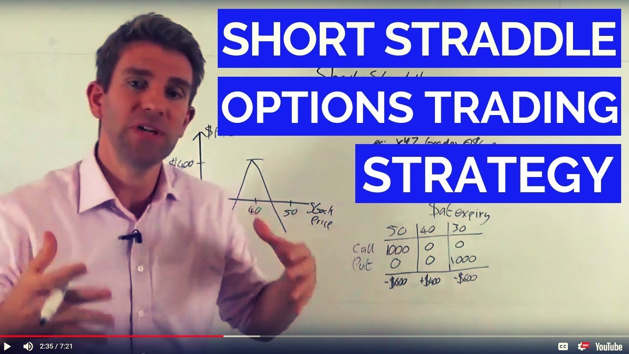 Short Straddle Neutral Options Strategy 💡