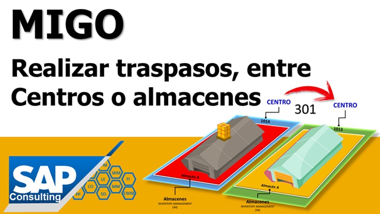 SAP MM - Traspasos y Traslados MIGO Movimientos 301, 311, 313, 315, 316  (English subtitles)