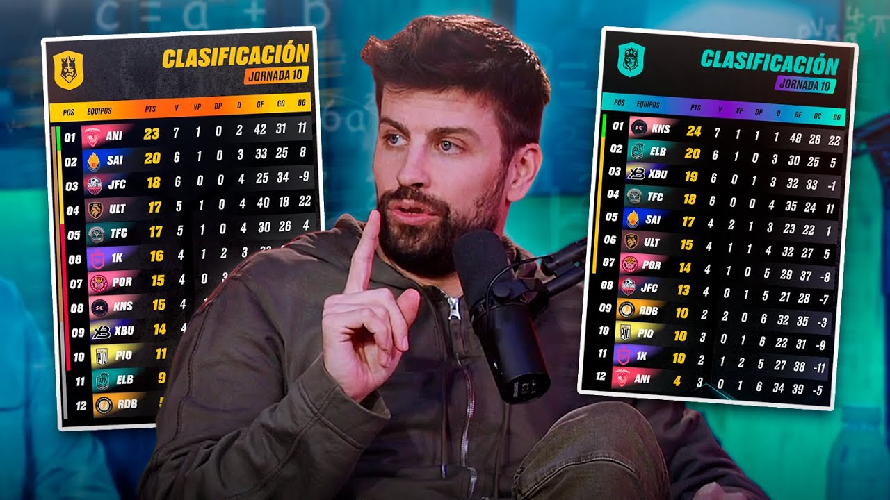 Todas las POLÉMICAS de la Jornada 10 y PROBABILIDADES de los equipos | After Kings & Queens 04/01