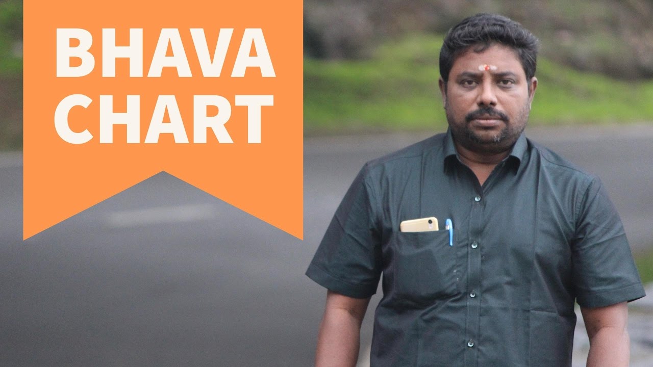 Bhava Chart by DINDIGUL P CHINNARAJ ASTROLOGER INDIA