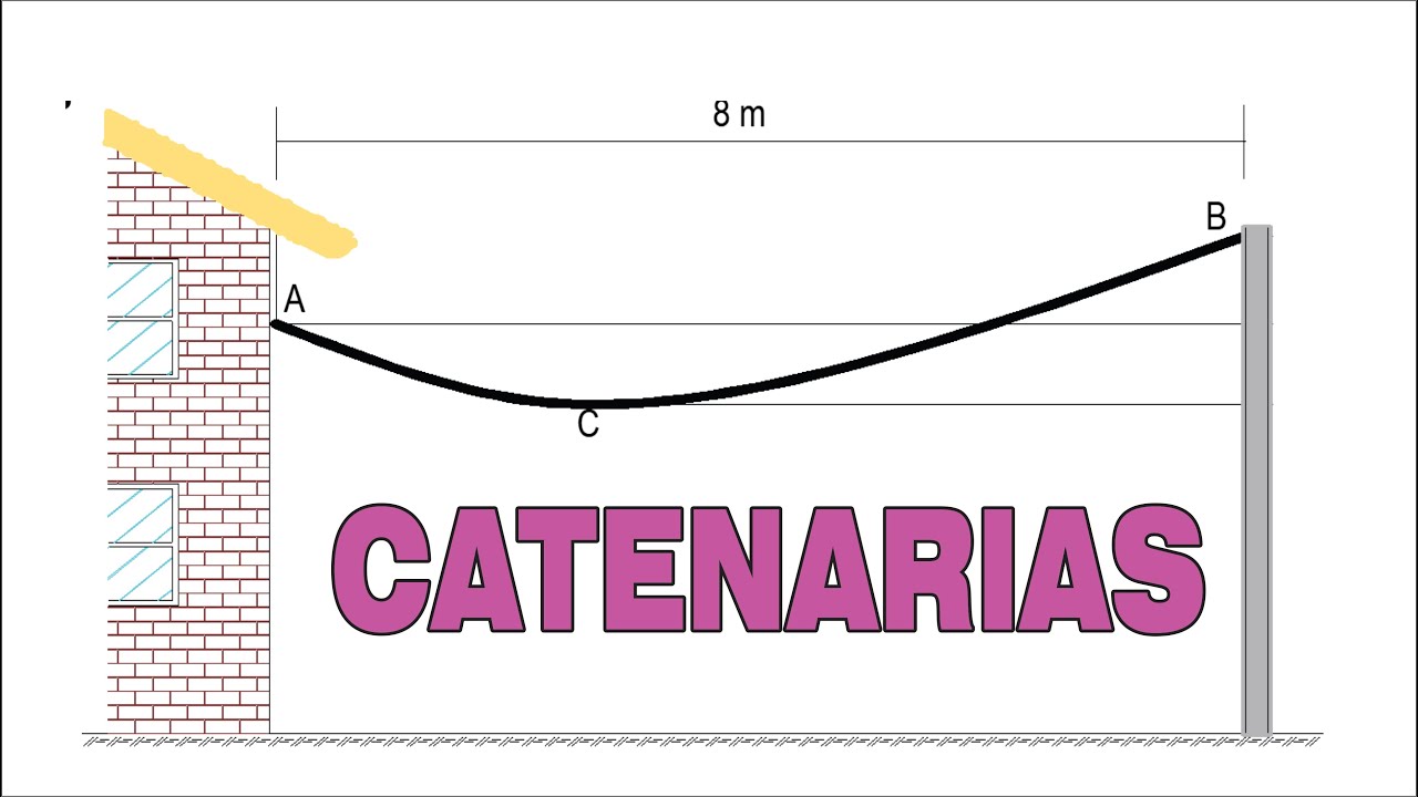 SOLUCIÓN DE CATENARIAS | PROBLEMA DE ESTÁTICA #3