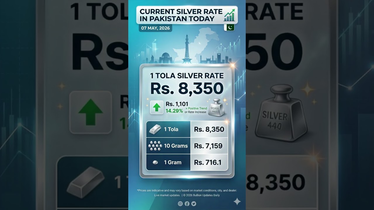 Current Silver Rate in Pakistan Today 07 May, 2026 || Taza News || 2026