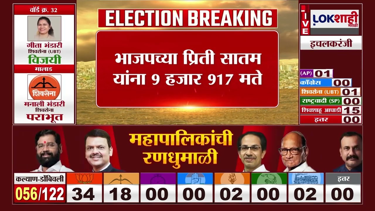 PMC Election Result | राष्ट्रवादीच्या गौरव घुले विजयी, पुण्यात कार्यकर्त्यांचा जल्लोष