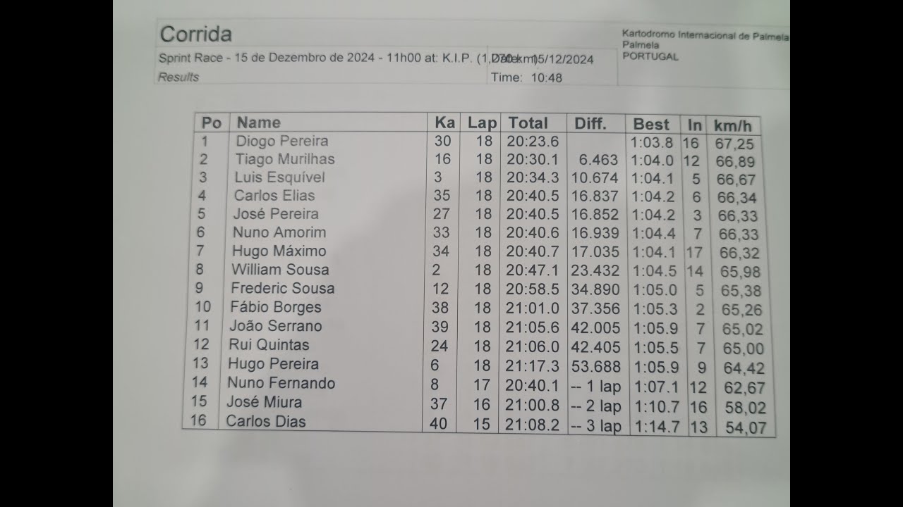 CM4 Prova 4 KIP 390cc 15-12-2024