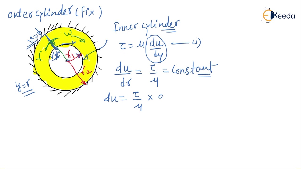 Numerical on Viscosity 5