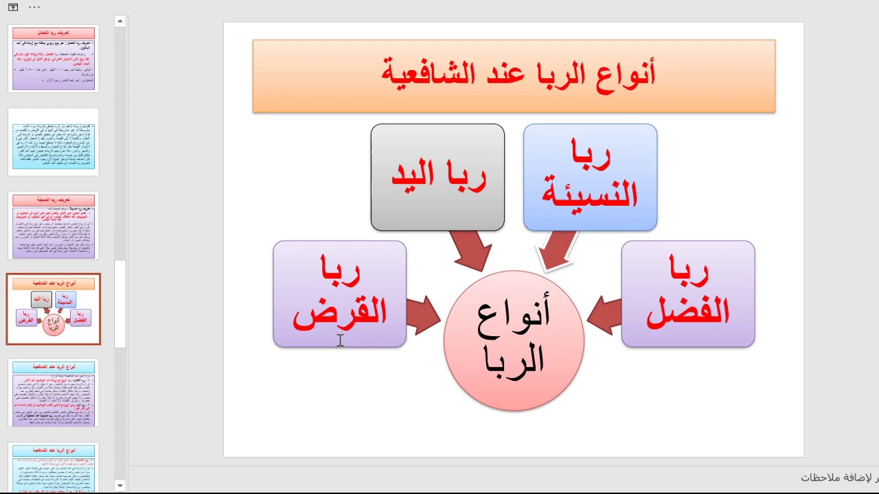 علة تحريم الربا