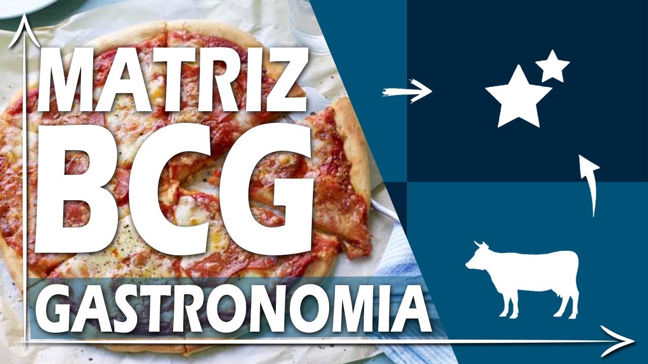 #04 Matriz BCG - A ferramenta mais poderosa da Gastronomia!
