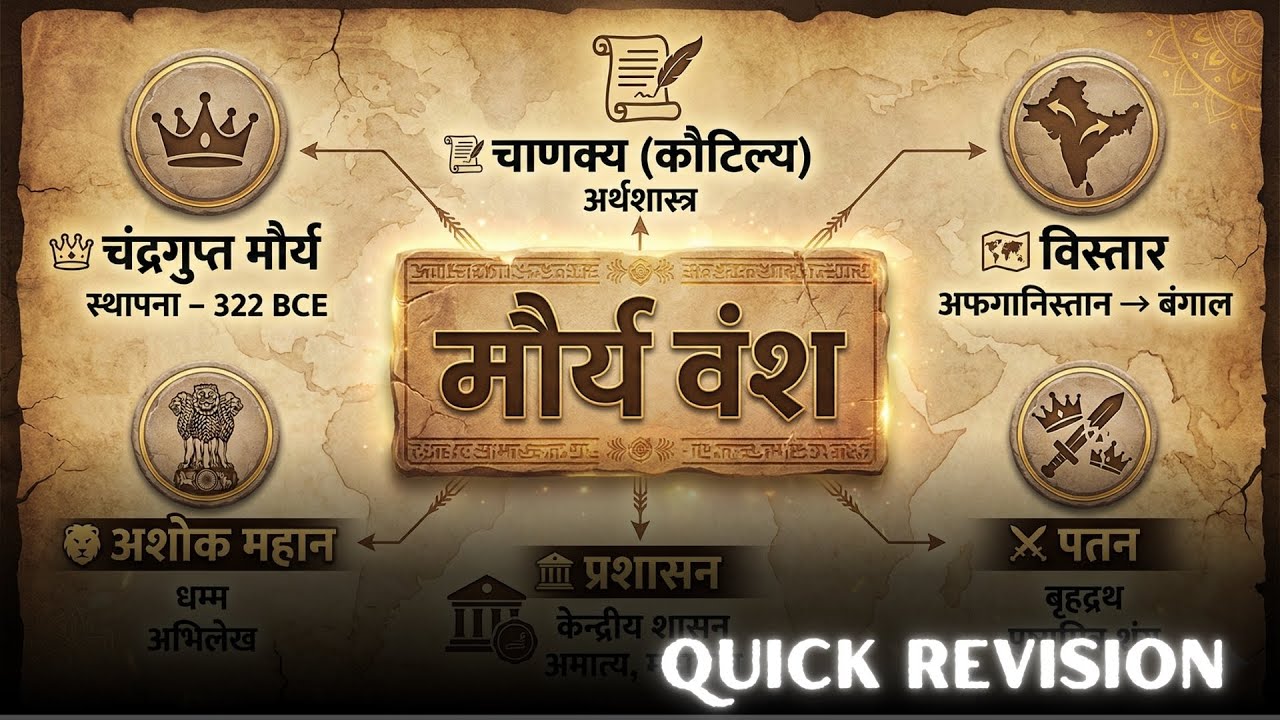 Maurya Vansh – Quick Revision | मौर्य वंश