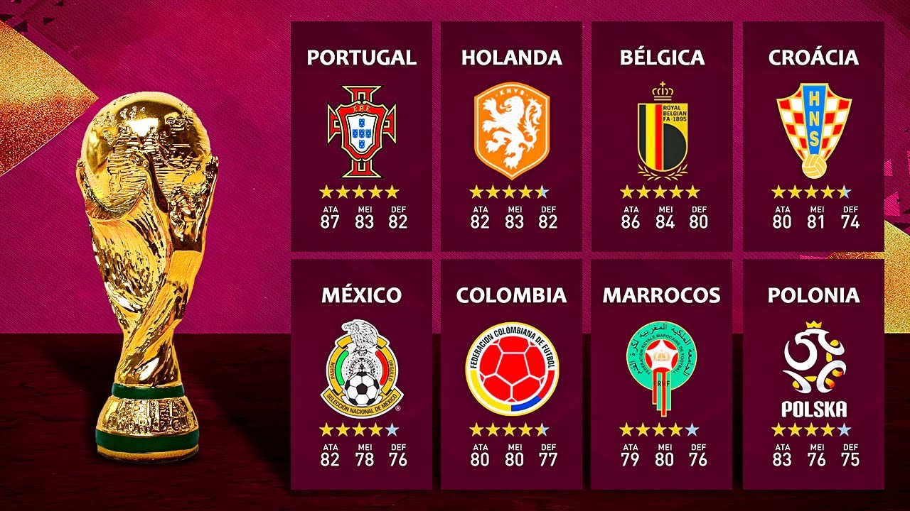 COPA do MUNDO, mas s&oacute; JOGA quem NUNCA VENCEU 🏆 │ FIFA Experimento