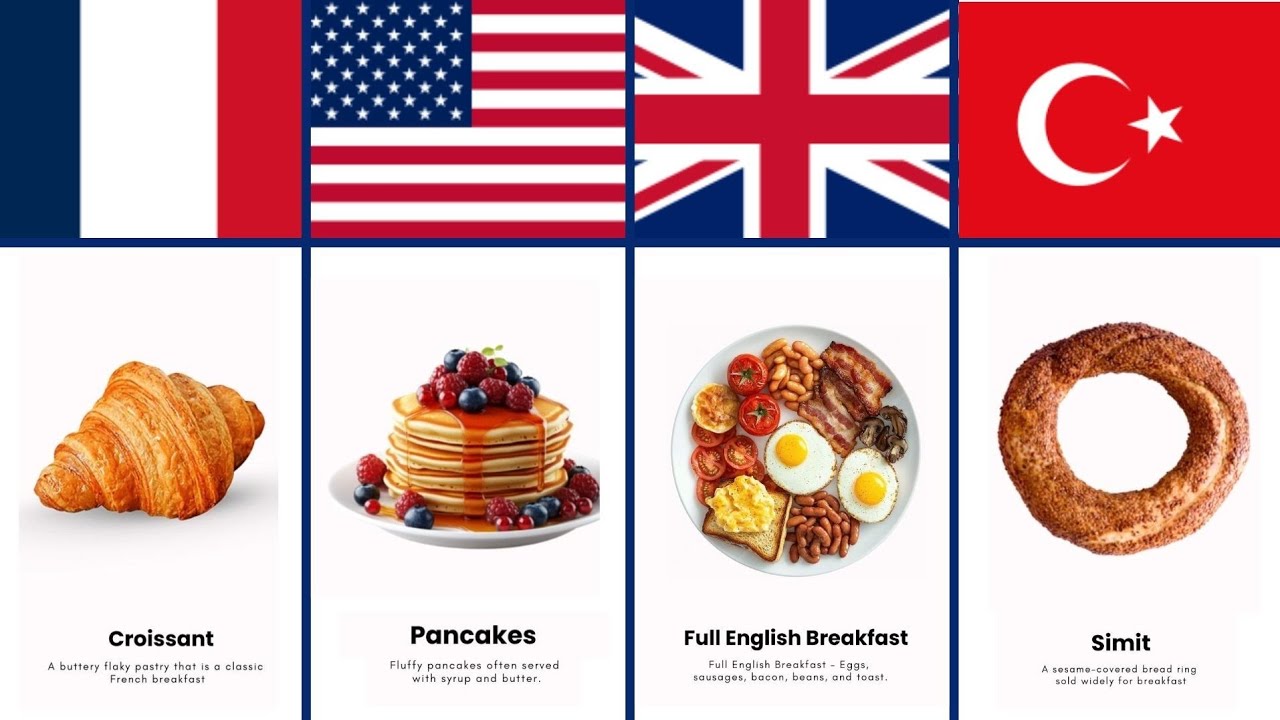 Breakfast Menu From Countries Around the World (100 Countries) 🍳 🌍