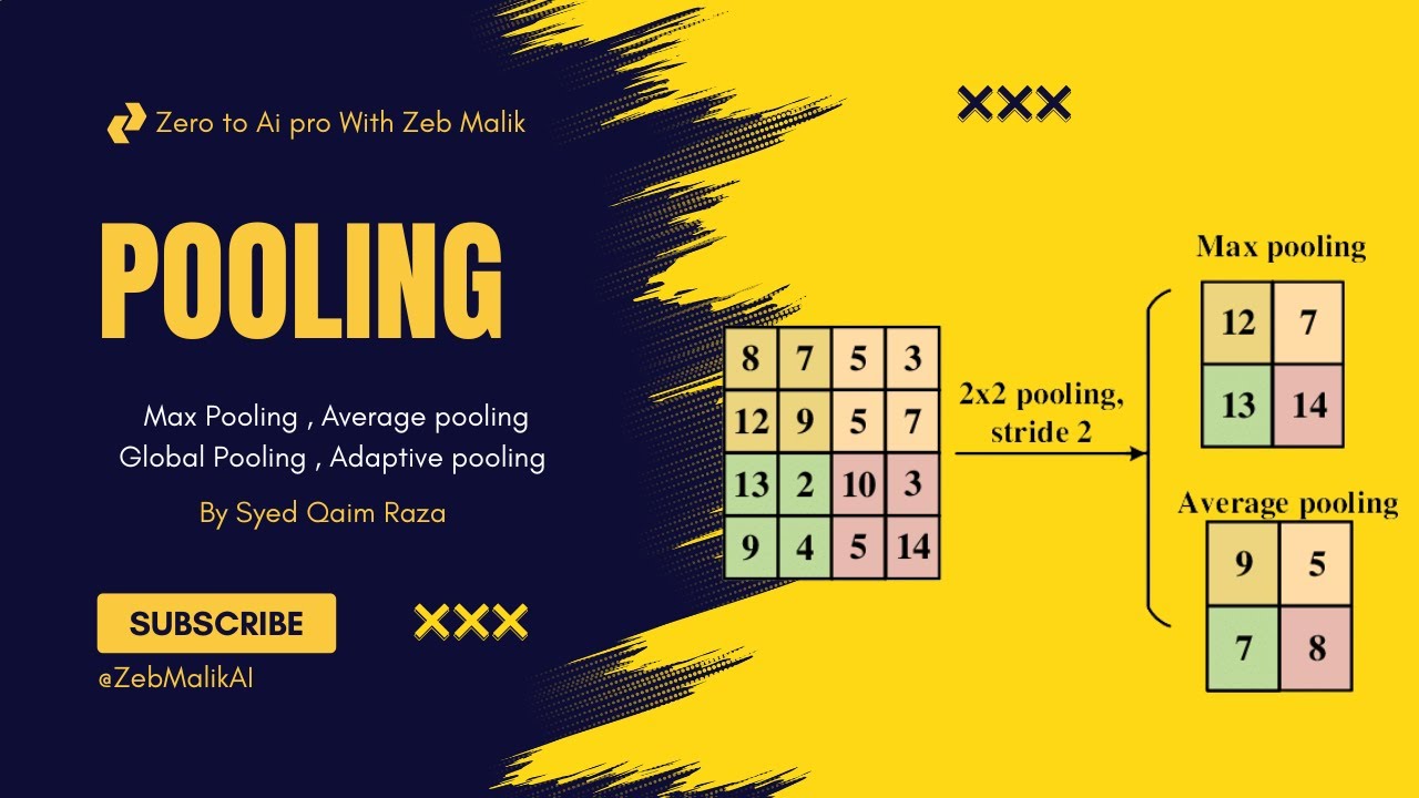 CNN Pooling Layers Explained | Max, Average, Global & Adaptive Pooling in Deep Learning