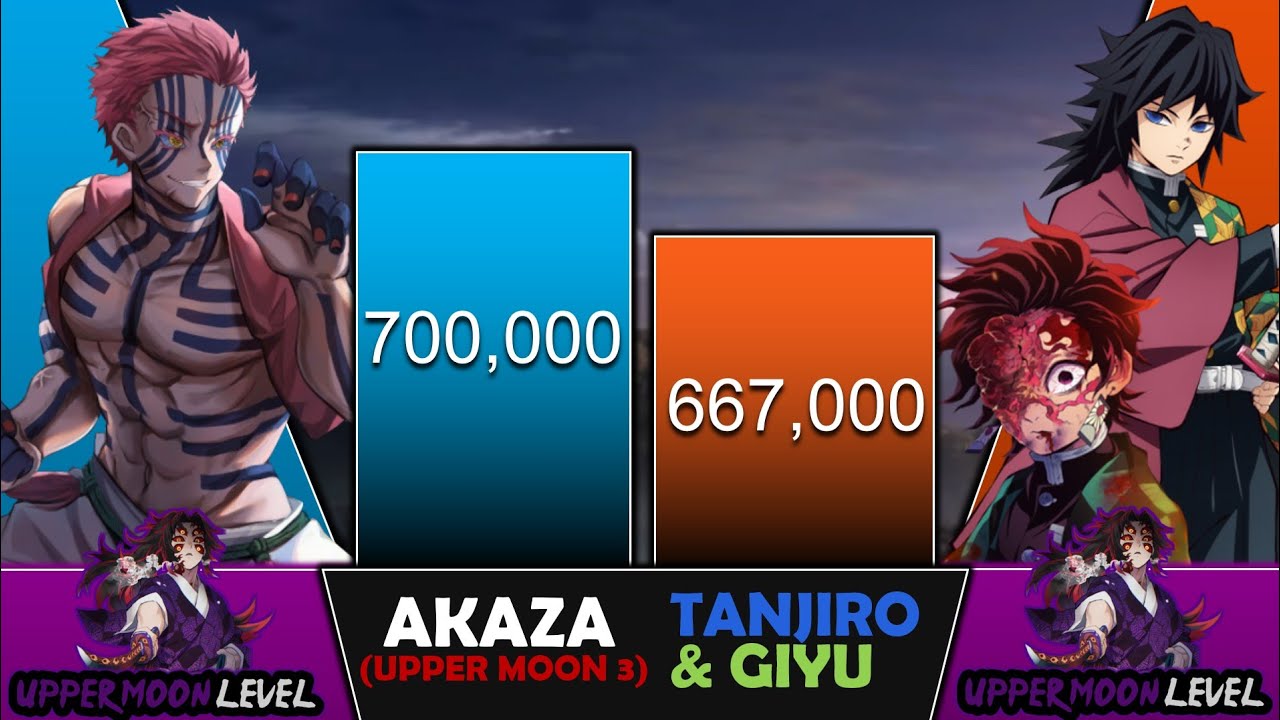 TANJIRO & GIYU VS AKAZA Power Levels (DEMON SLAYER POWER LEVEL) 🔥- LegendVerse Levels