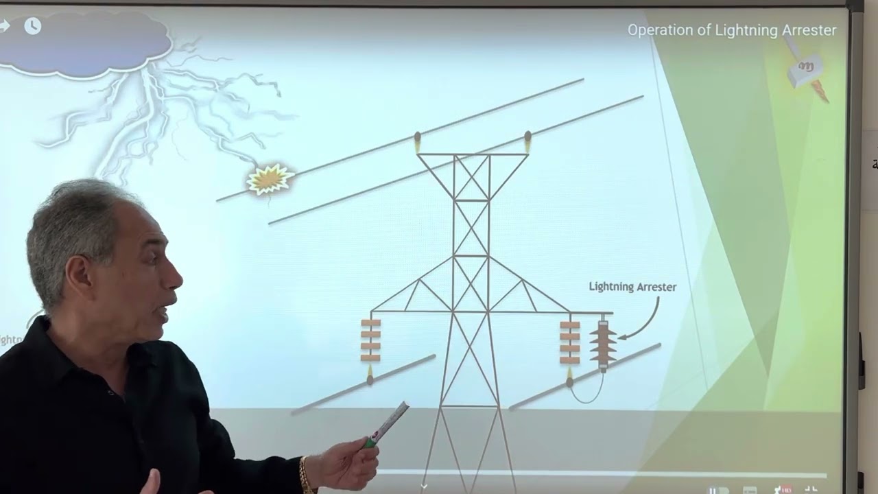 Lightning rod and SURGE arrestorsمانعات الصواعق وقابضات الموجة الكبيرة