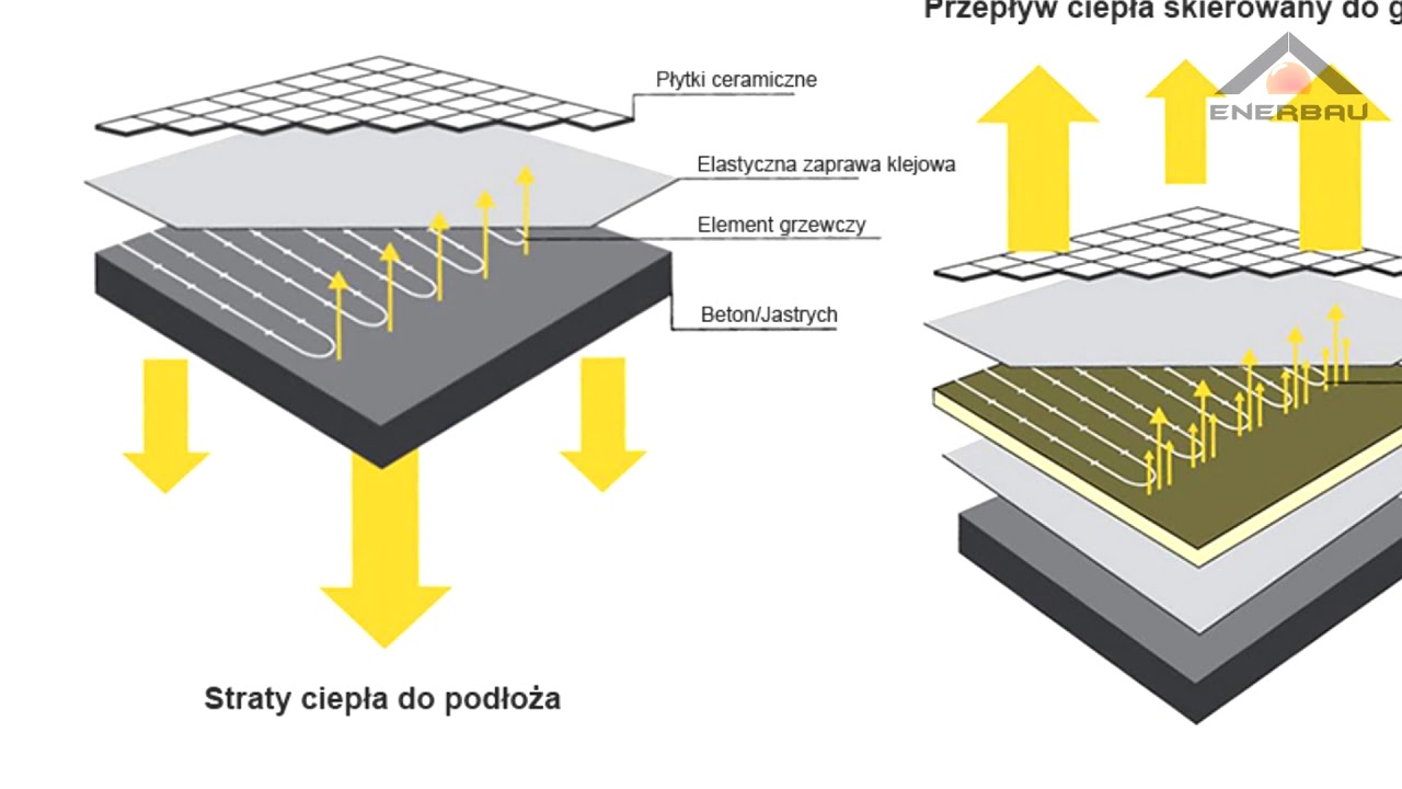 Systemy grzewcze na podczerwień cz. II: Moce elektryczne urządzeń grzewczych