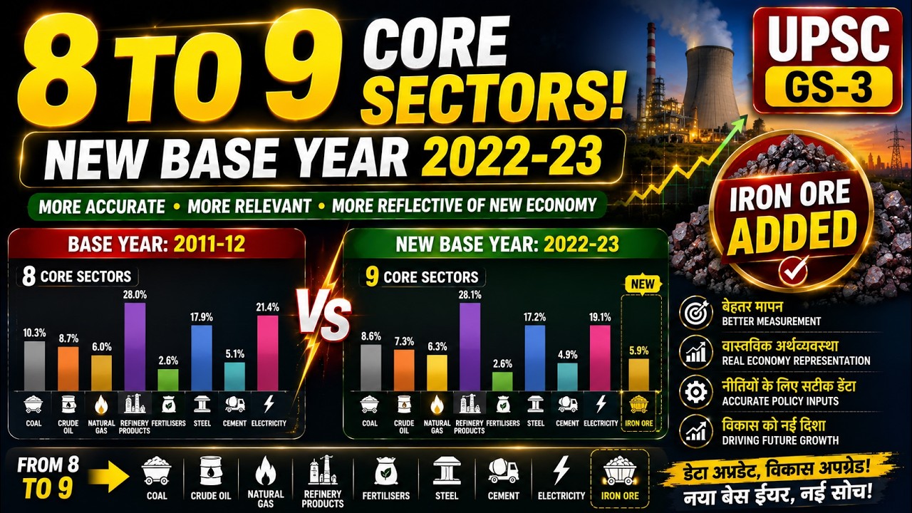 Index of Core Industries Revised! | New Base Year 2022-23 & 9th Core Sector Iron Ore | UPSC Economy