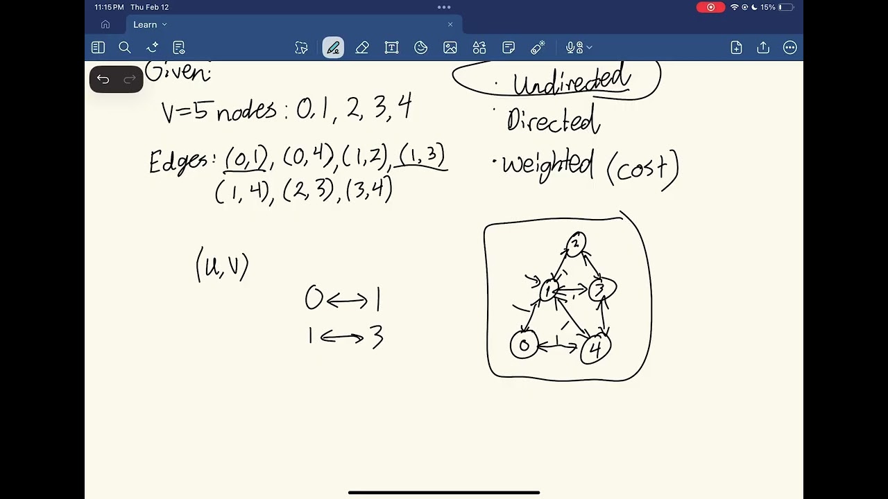 Graph part 1 | Data Structure