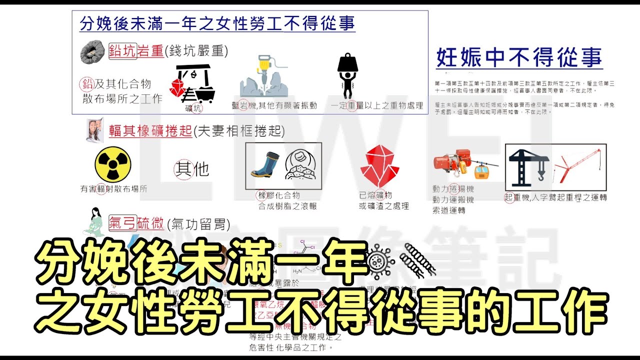 分娩後未滿一年之女性勞工不得從事的工作｜liwei職安圖像記憶筆記