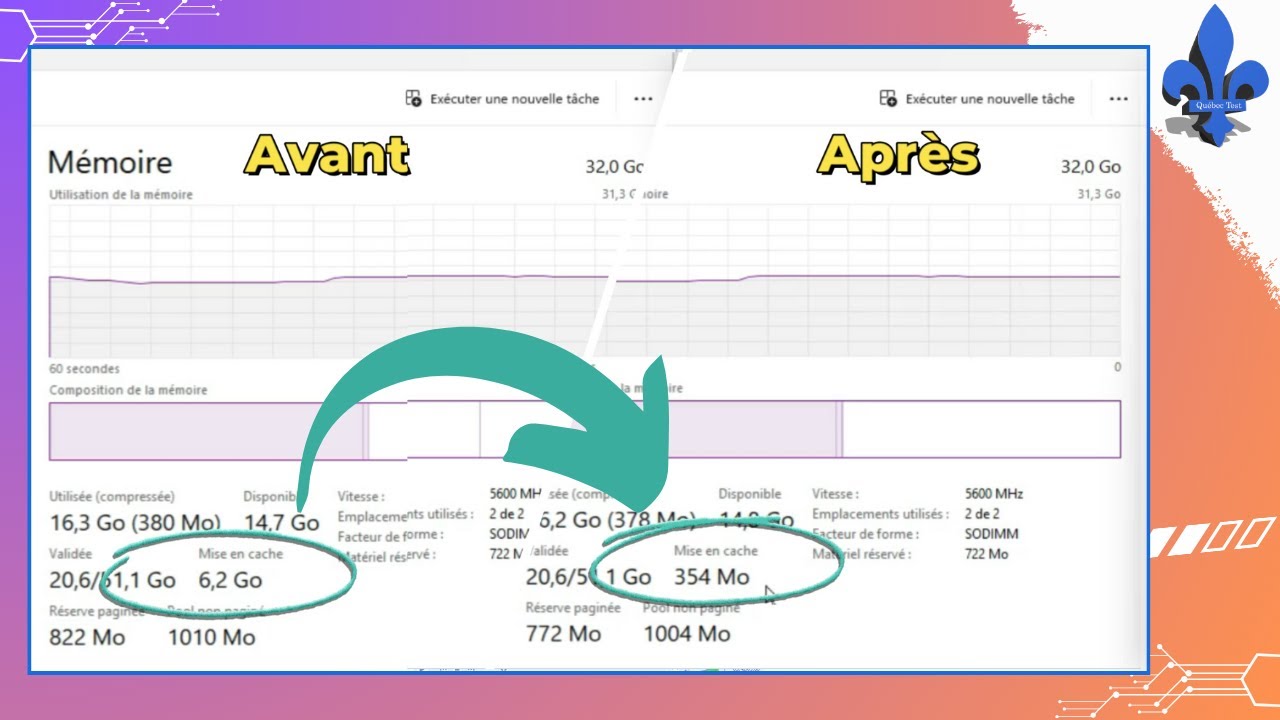Ускорьте работу своего ПК легко: очистите кэш ОЗУ в Windows 10/11