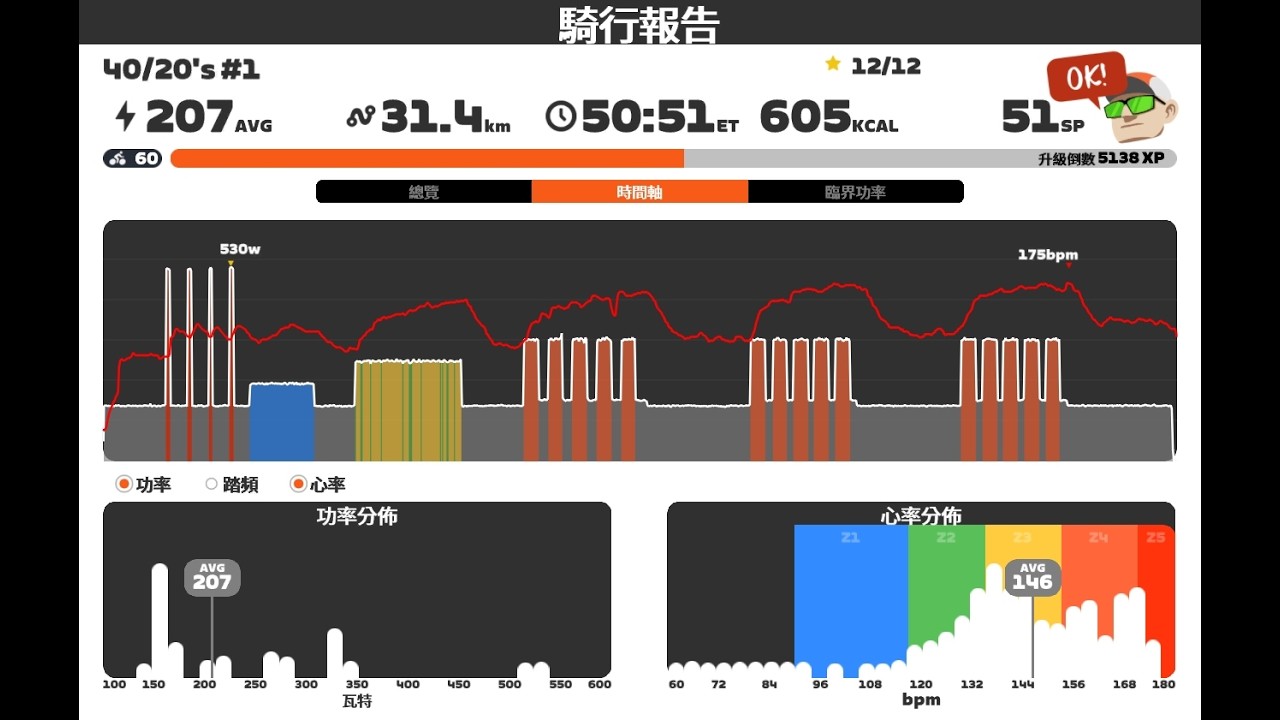 2026.02.27 Zwift - 40/20's #1 on The Bell Lap in Crit City