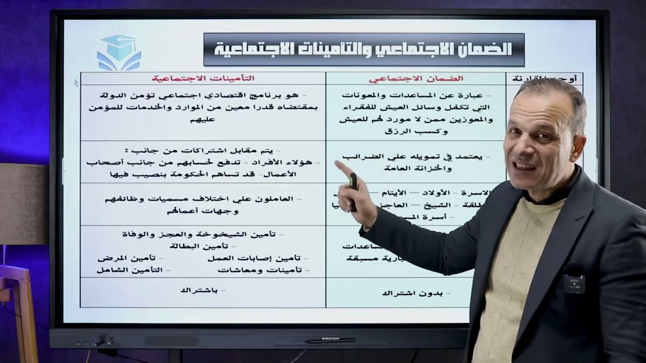 جزء من فيديو شرح مادة الرعاية الاجتماعية