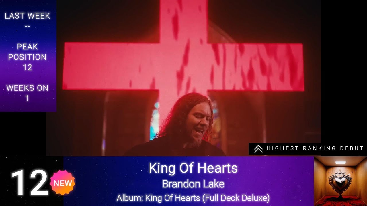 Billboard Hot Christian Songs | Top 50 Christian Songs Of The Week- (06/28/2025)