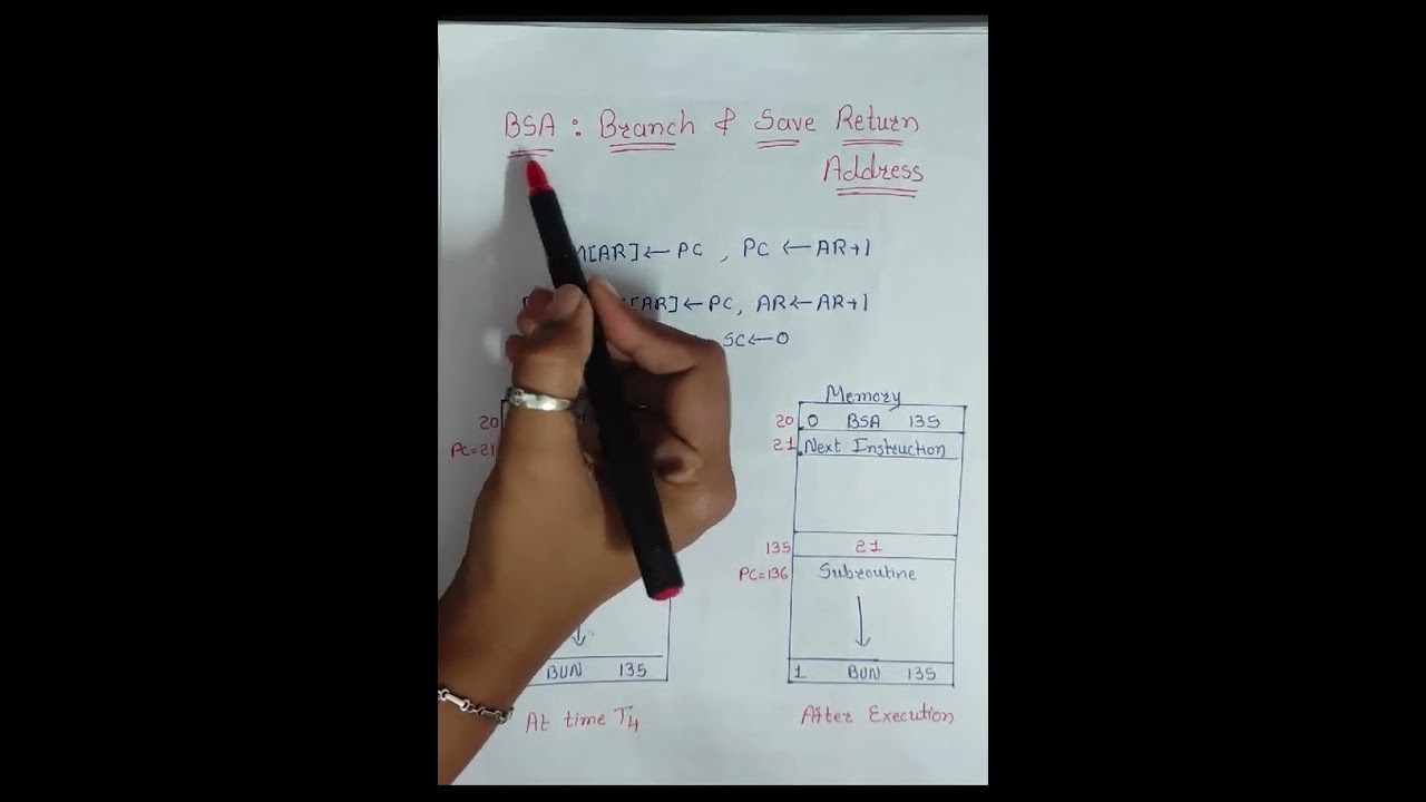 Memory Reference Instructions || Basic Computer || Computer Organization & Architecture || COA (GTU)