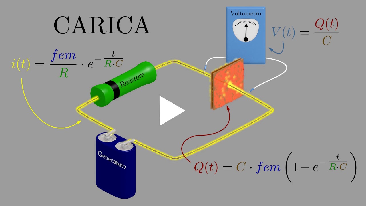 Carica e scarica di un condensatore (con formule) - IV Sportivo