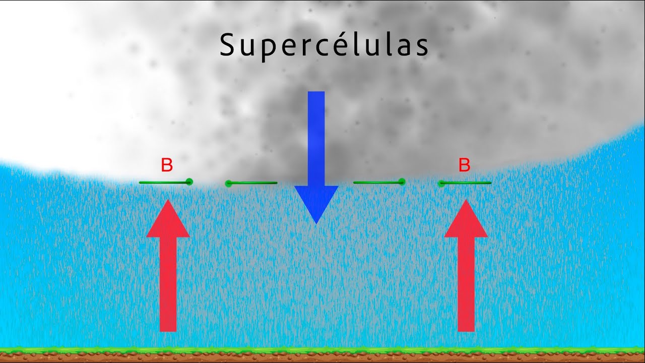 Las tormentas más violentas de la naturaleza: Supercélulas | ¿Cómo se forman las tormentas? III