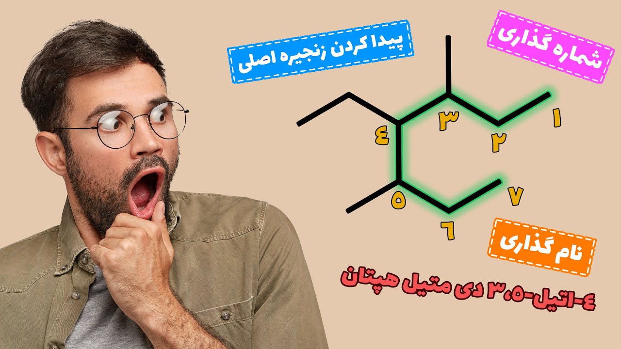 صفر تا صد نام گذاری آلکان ها به روش آیوپاک