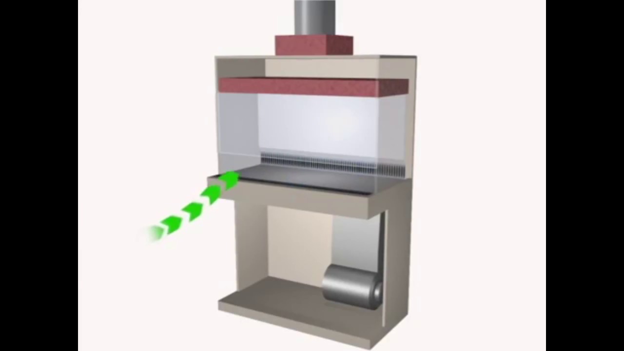 types of iv laminar flow hood