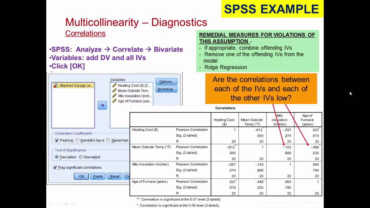 Multiple regression - Checking Assumptions - for Beginners