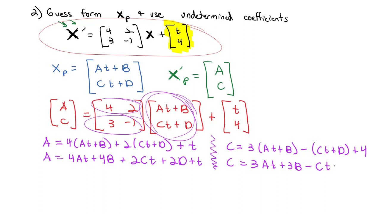 5 7 Nonhomogeneous Linear Systems