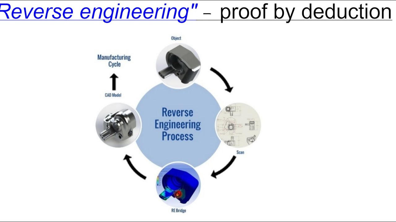 Y12 - Proof - “Reverse engineering”
