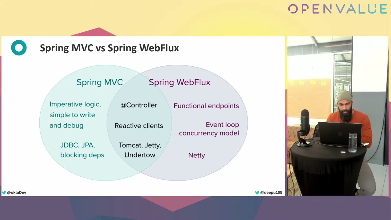 Reactive Java Microservices on K8S w/ Spring WebFlux, Spring Cloud & JHipster by Deepu K Sasidharan
